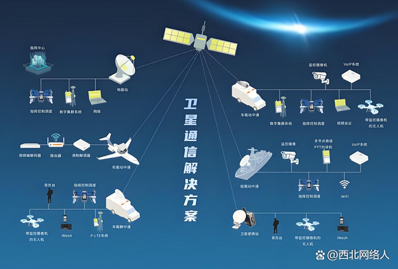 卫星通信产业扩大准入 相关公司抢抓机遇