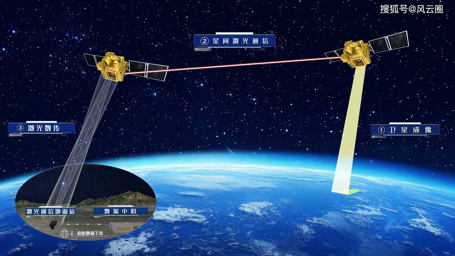 卫星通信产业扩大准入 相关公司抢抓机遇