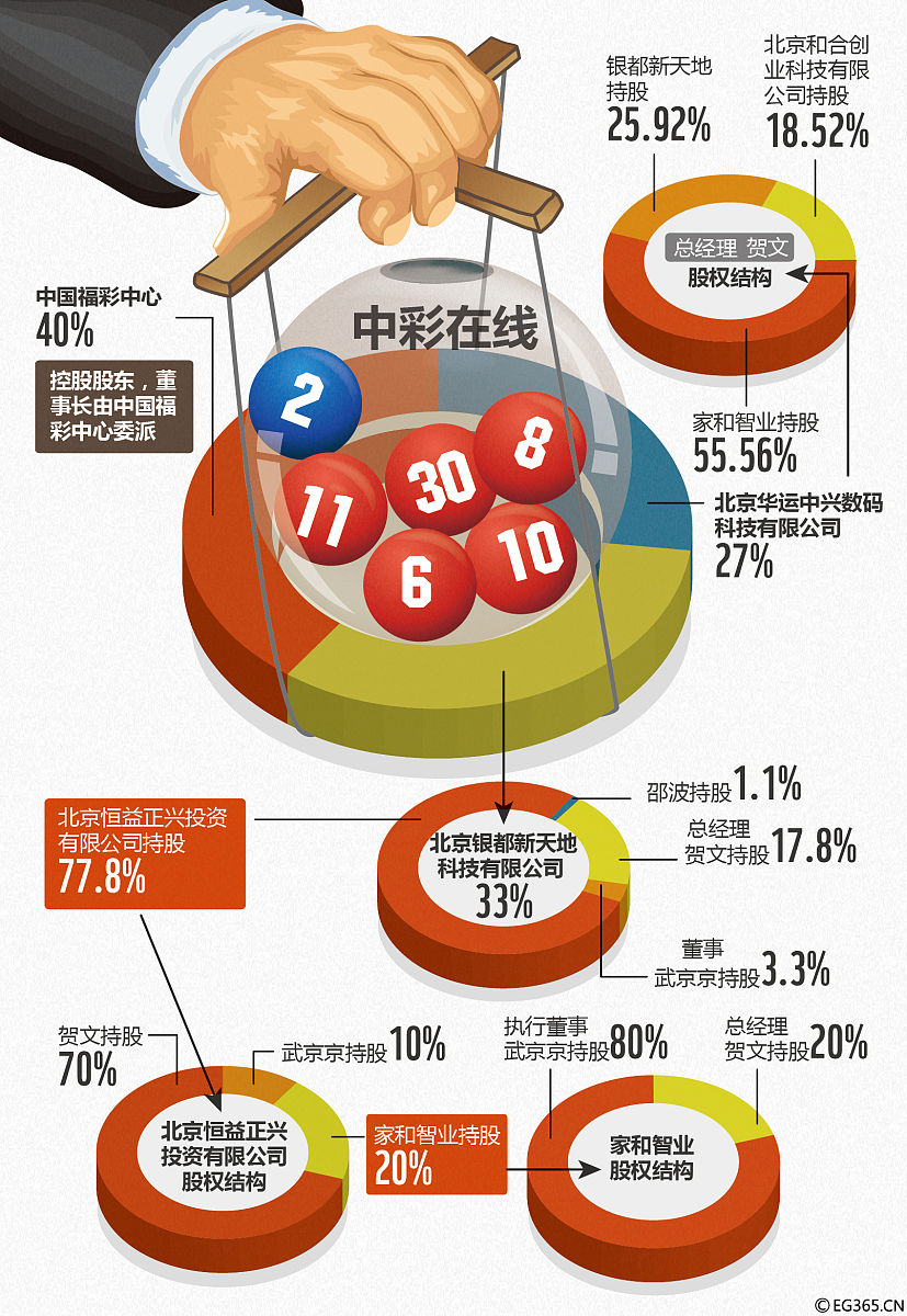 今年以来A股定增市场持续火热