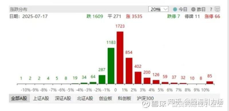 芯片产业链延续强势 创业板指、科创50指数创阶段新高