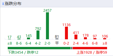 芯片产业链延续强势 创业板指、科创50指数创阶段新高