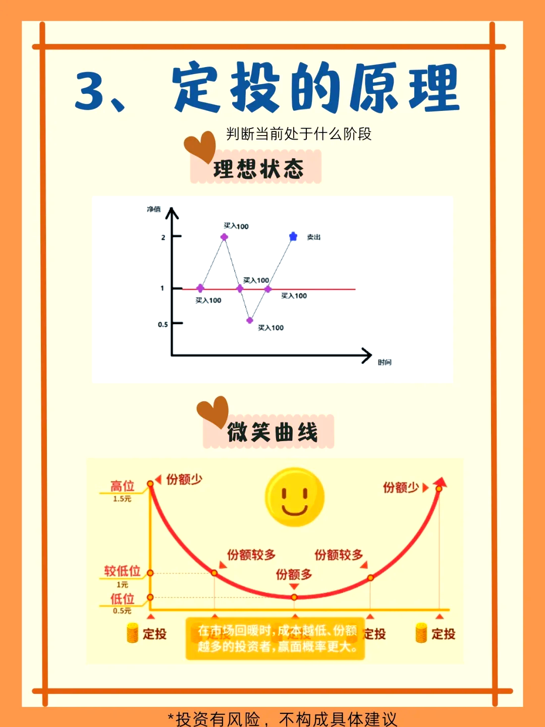公募基金销售行为规范征求意见：不得展示三年期以下基金业绩排名，不得对基金销量、基金规模等进行排名