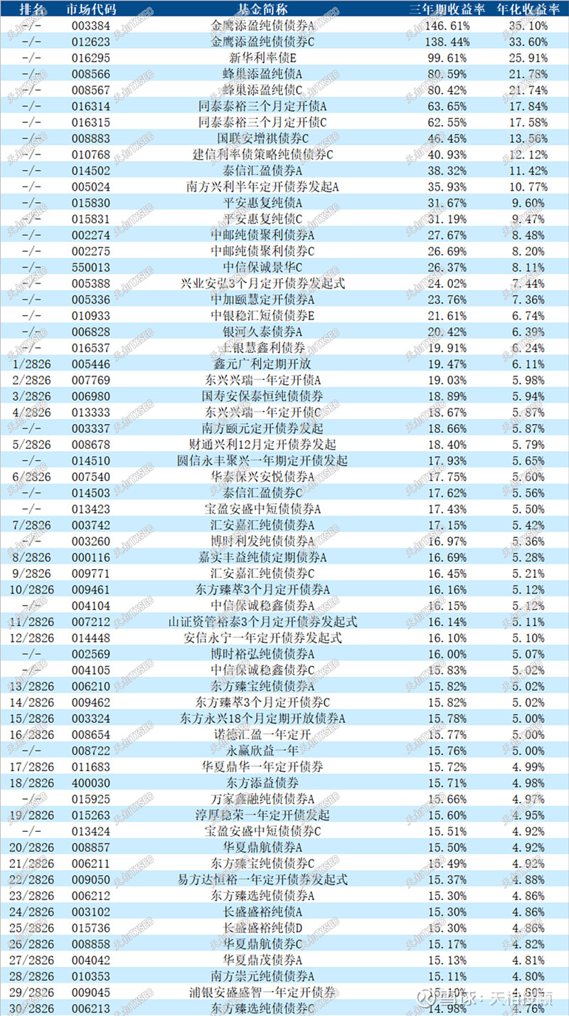 公募基金销售行为规范征求意见：不得展示三年期以下基金业绩排名，不得对基金销量、基金规模等进行排名