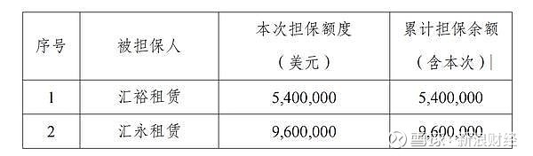 江苏金租：拟每10股派发现金红利1.30元