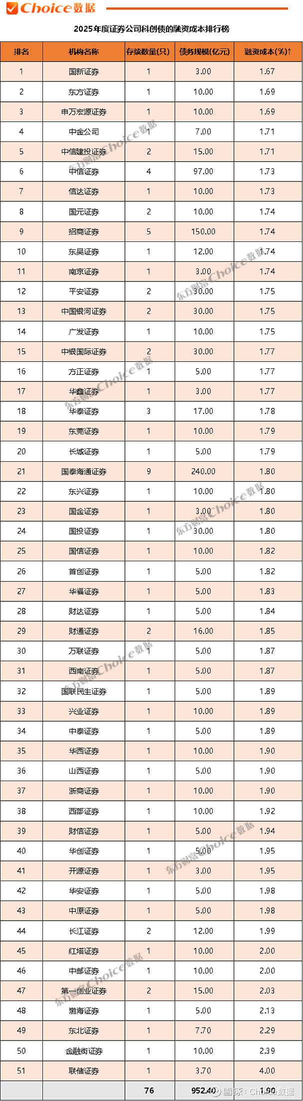 2025年证券公司分类评价结果出炉