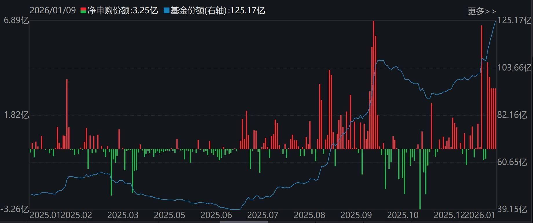 消费基爱电子、生态基买券商?频繁调仓追热点,业绩却“跑偏”了