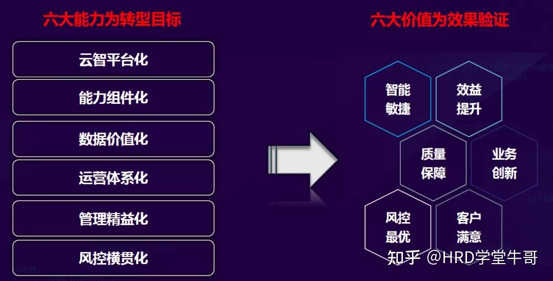 摸进度、查短板 中证协开展券商数字化能力成熟度评估