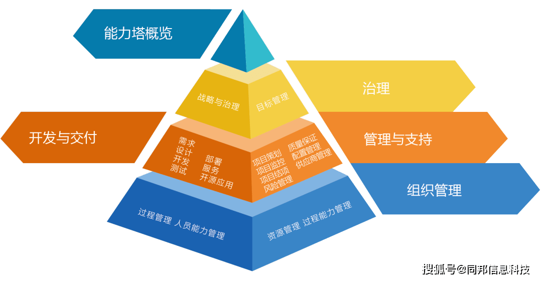 摸进度、查短板 中证协开展券商数字化能力成熟度评估