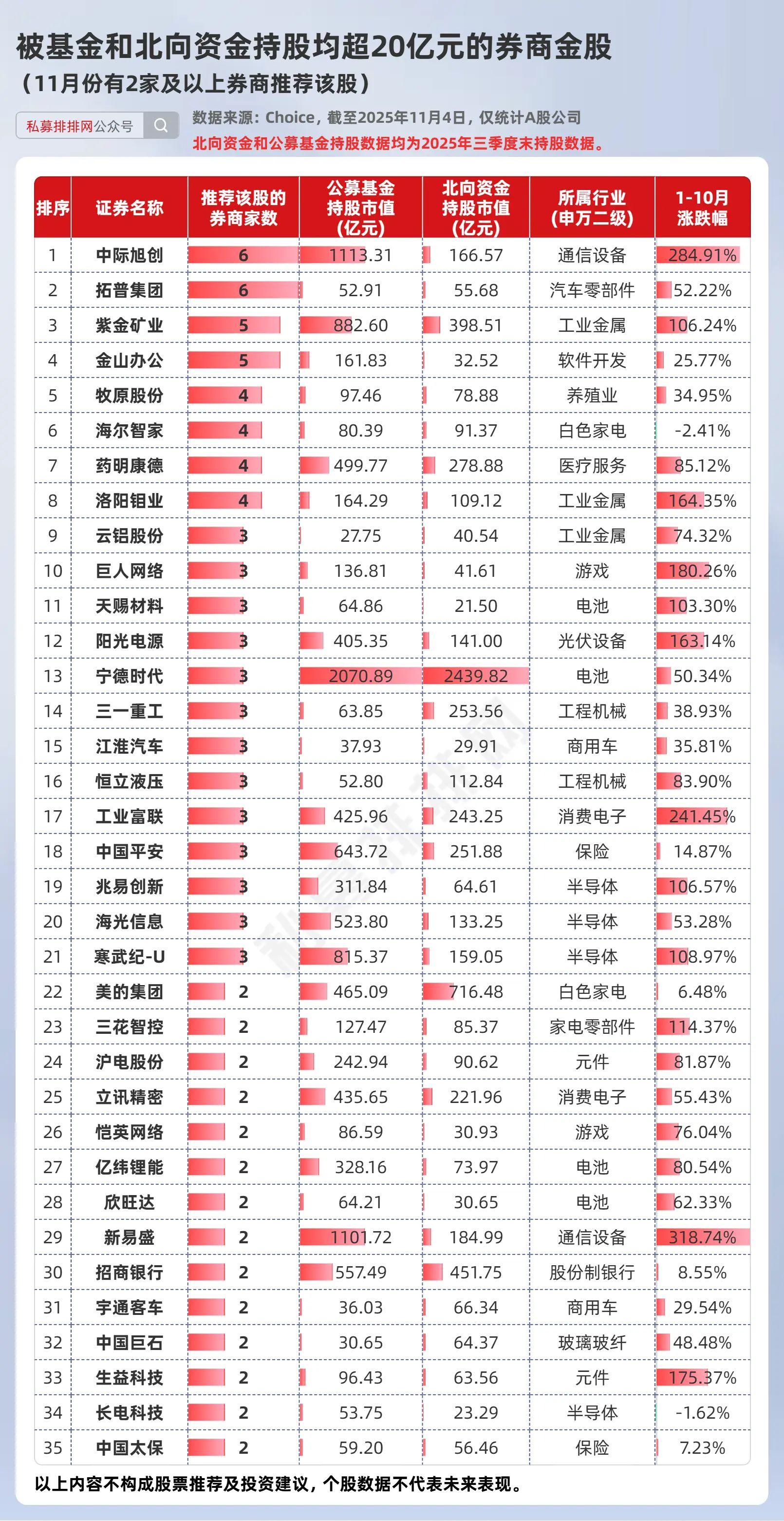 节前最后一个交易日，持股还是持币？多家券商建议持股过节