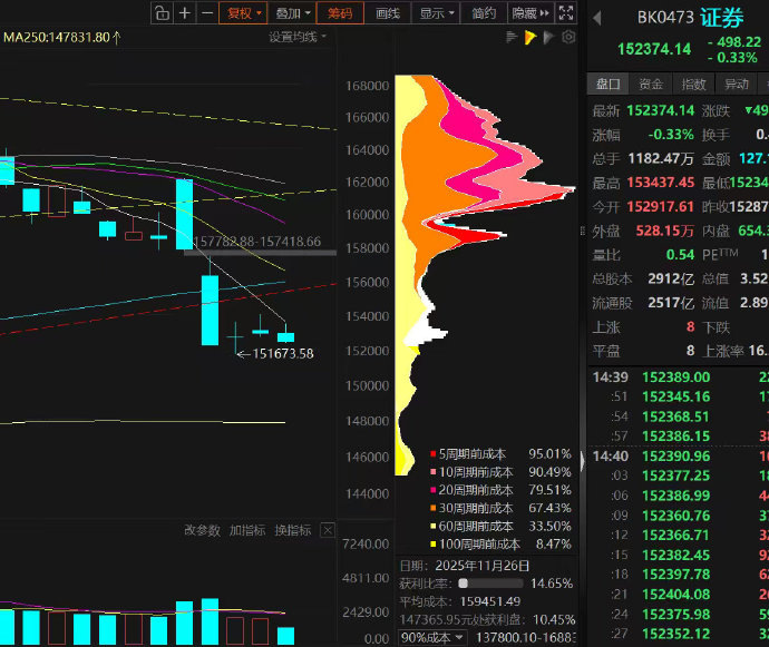 十大券商看后市｜假期增量信息对风险偏好影响偏正面，新一轮上行动能正蓄势