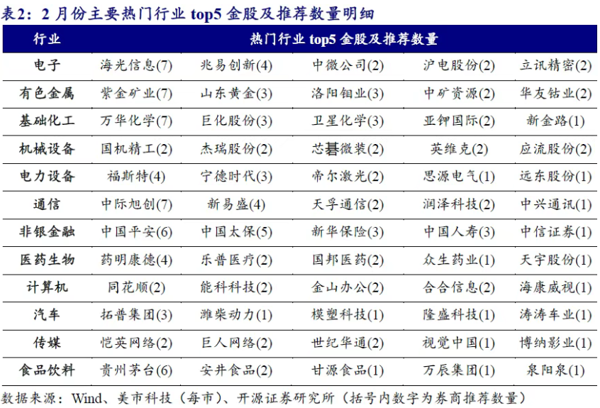 十大券商看后市｜假期增量信息对风险偏好影响偏正面，新一轮上行动能正蓄势