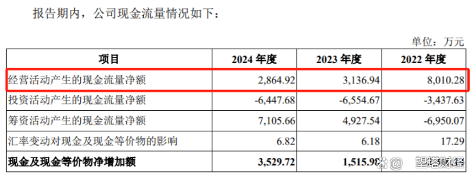 因财务资料过有效期，春光集团IPO“中止”