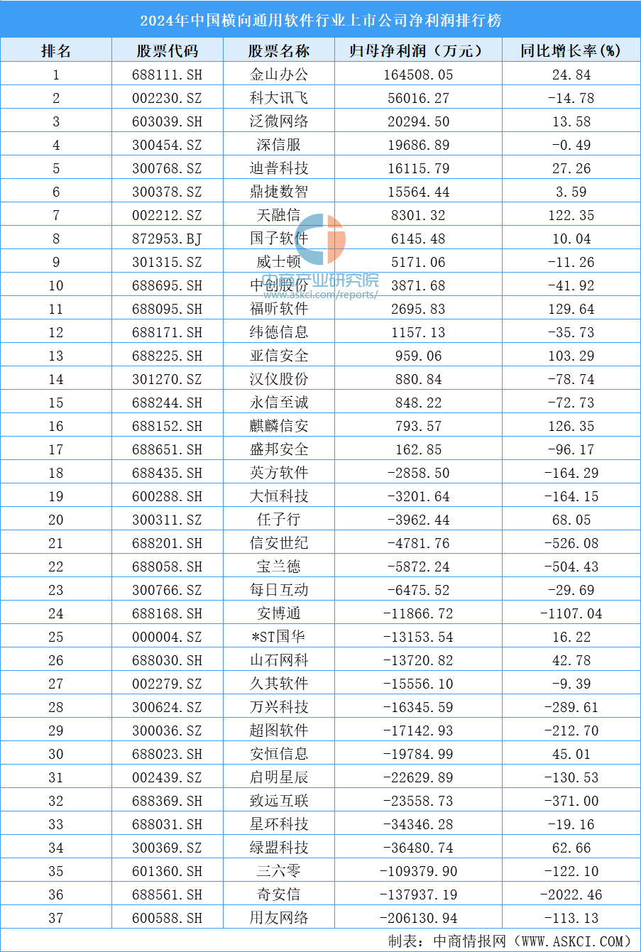 *ST鹏博2024年预计亏损7.75亿元