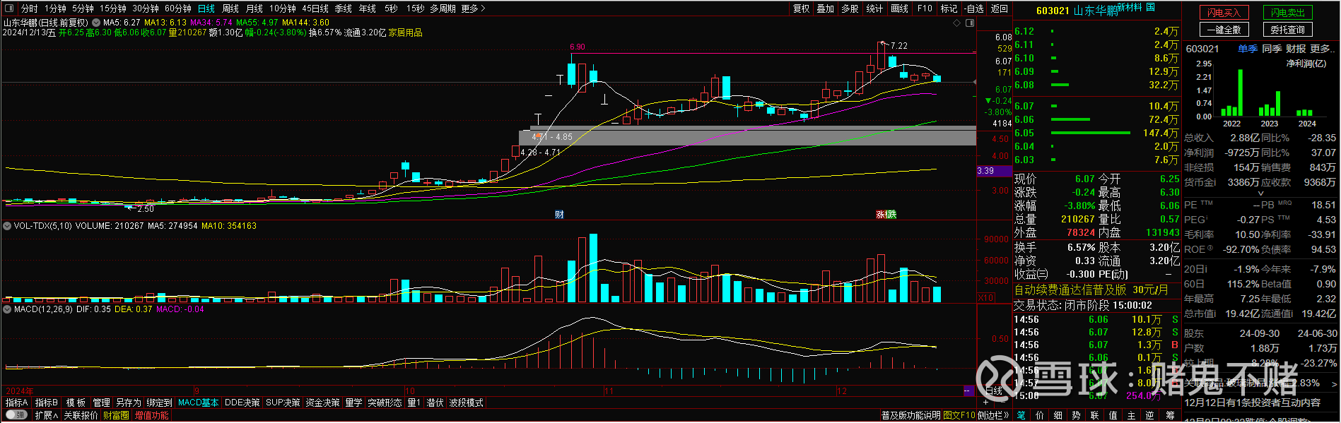 *ST鹏博2024年预计亏损7.75亿元