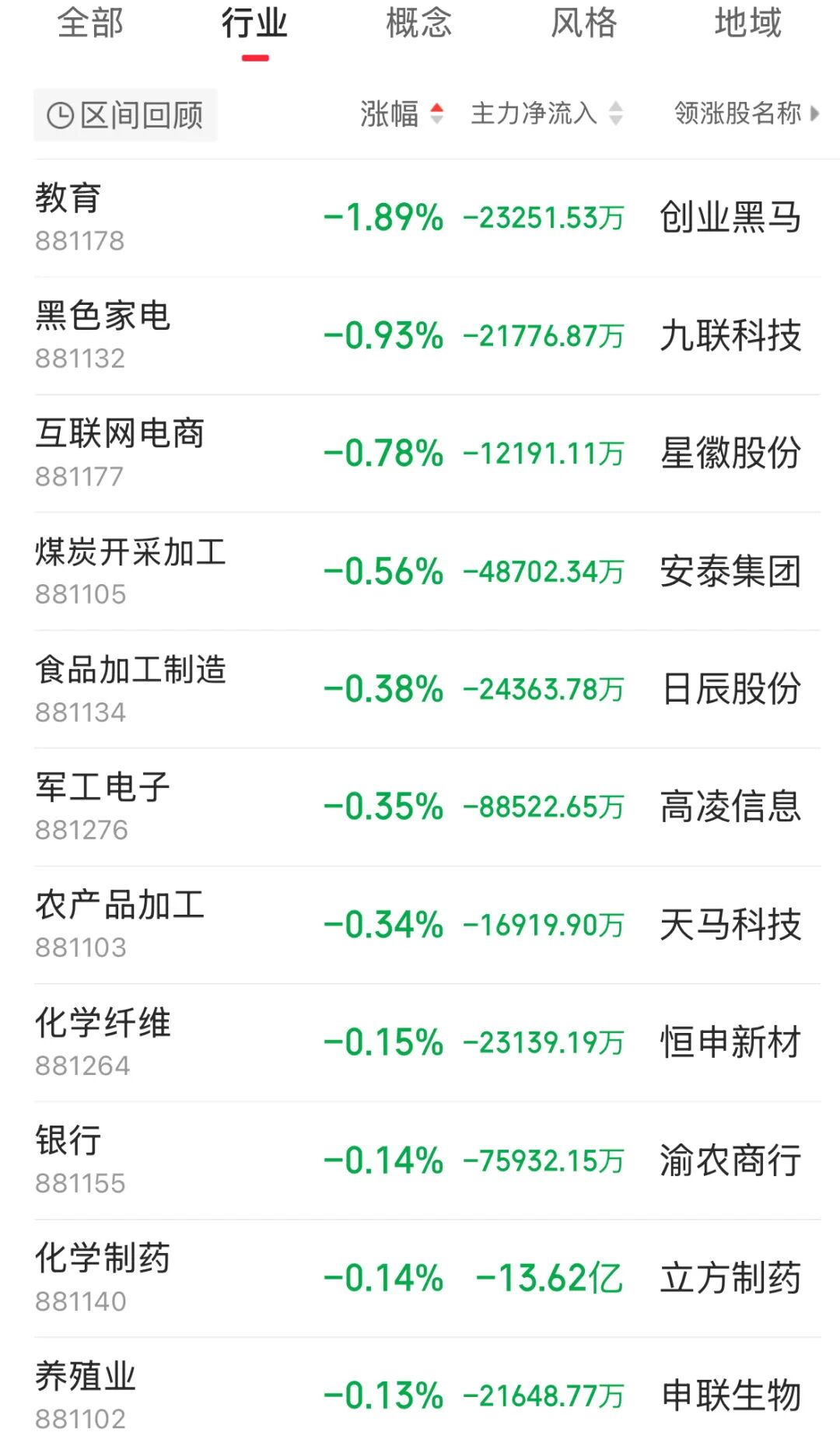 三季度基金盈利超2万亿元 配置创业板和科创板权重明显提升