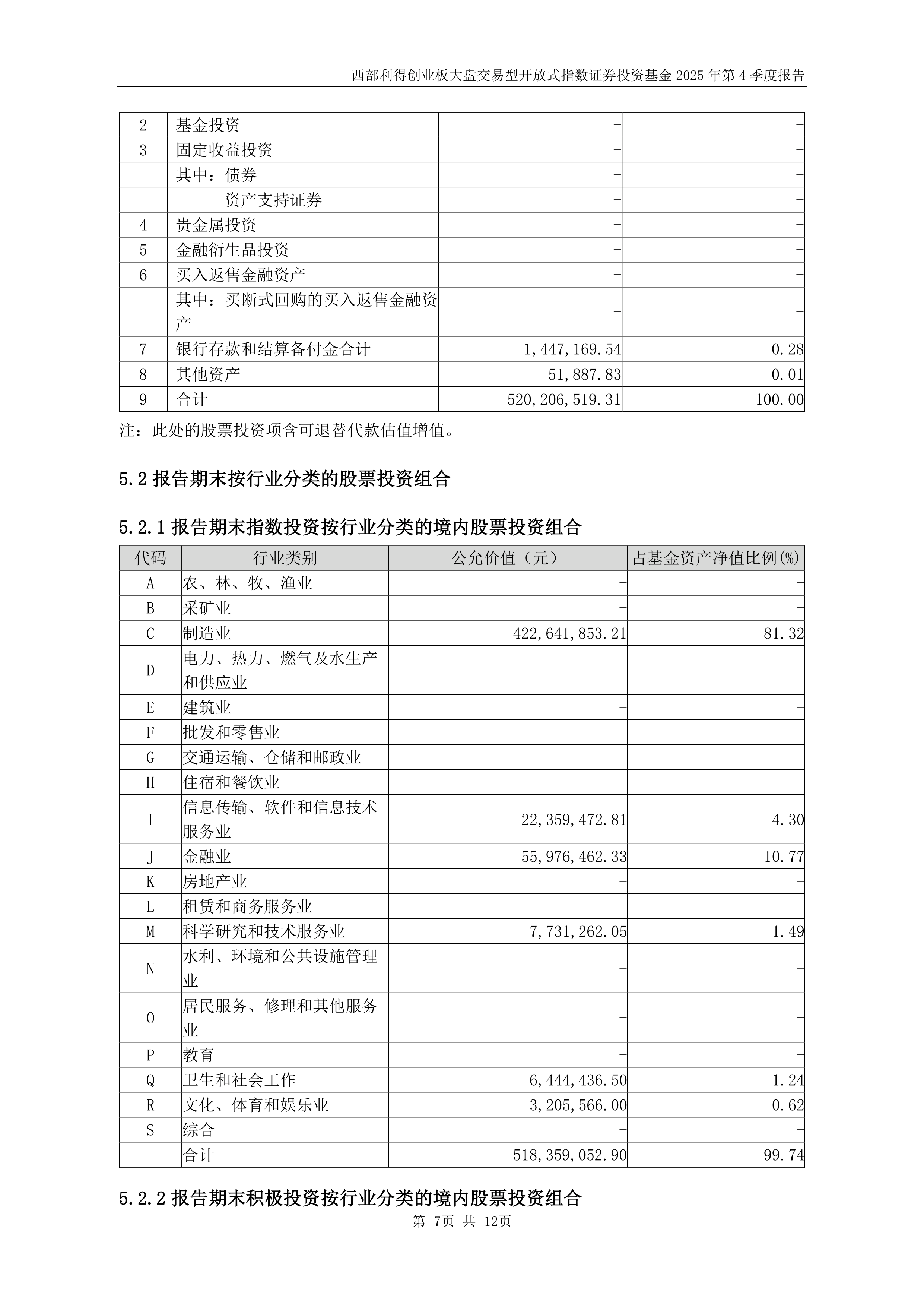 三季度基金盈利超2万亿元 配置创业板和科创板权重明显提升