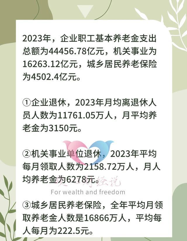 金融监管总局：养老理财产品试点地区扩大至全国 试点期限三年