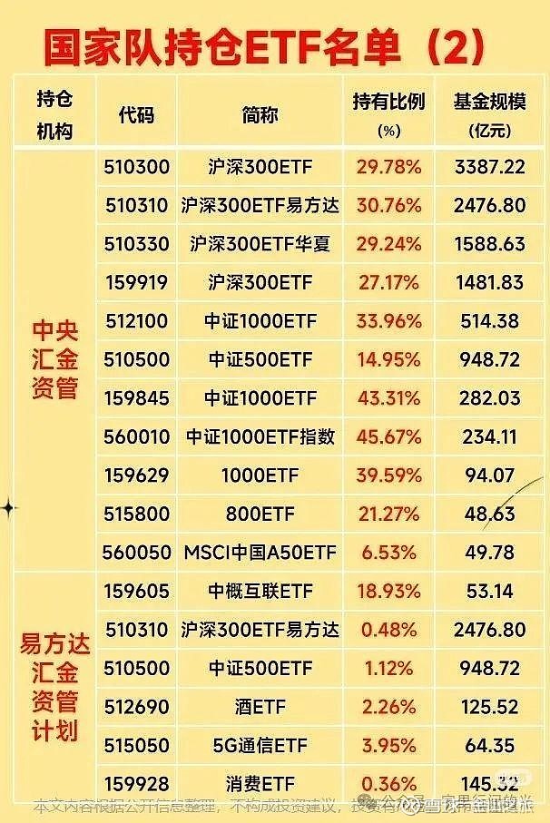 强势吸金!A500ETF总规模突破2600亿元,多只产品跃上300亿元台阶,谁在买买买?