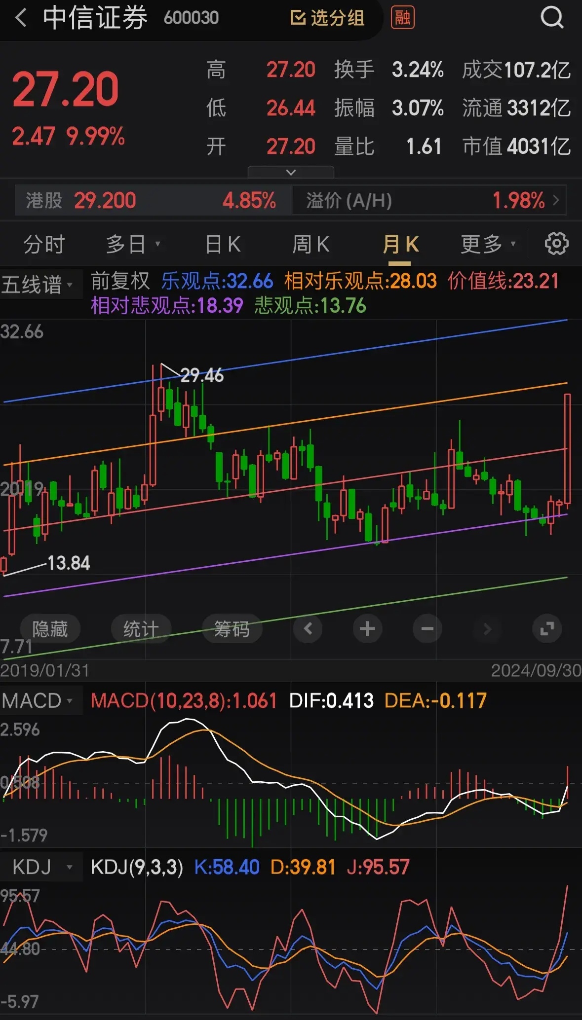 A股短期或延续震荡 立足景气逻辑挖掘主线机会