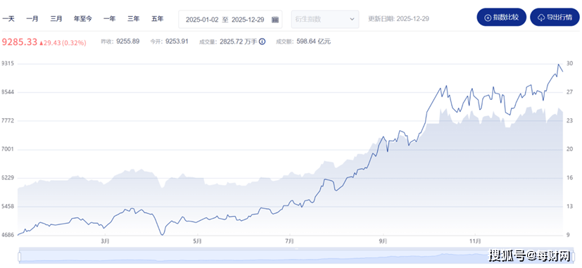 公募基金年内翻倍基已达72只;崔宸龙最新发声