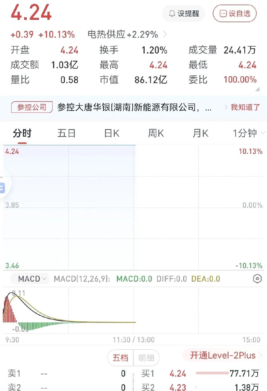 年末冲刺!单周狂增超2000亿元,ETF总规模首次突破6万亿元,“带头大哥”杀疯了!| ETF规模周报