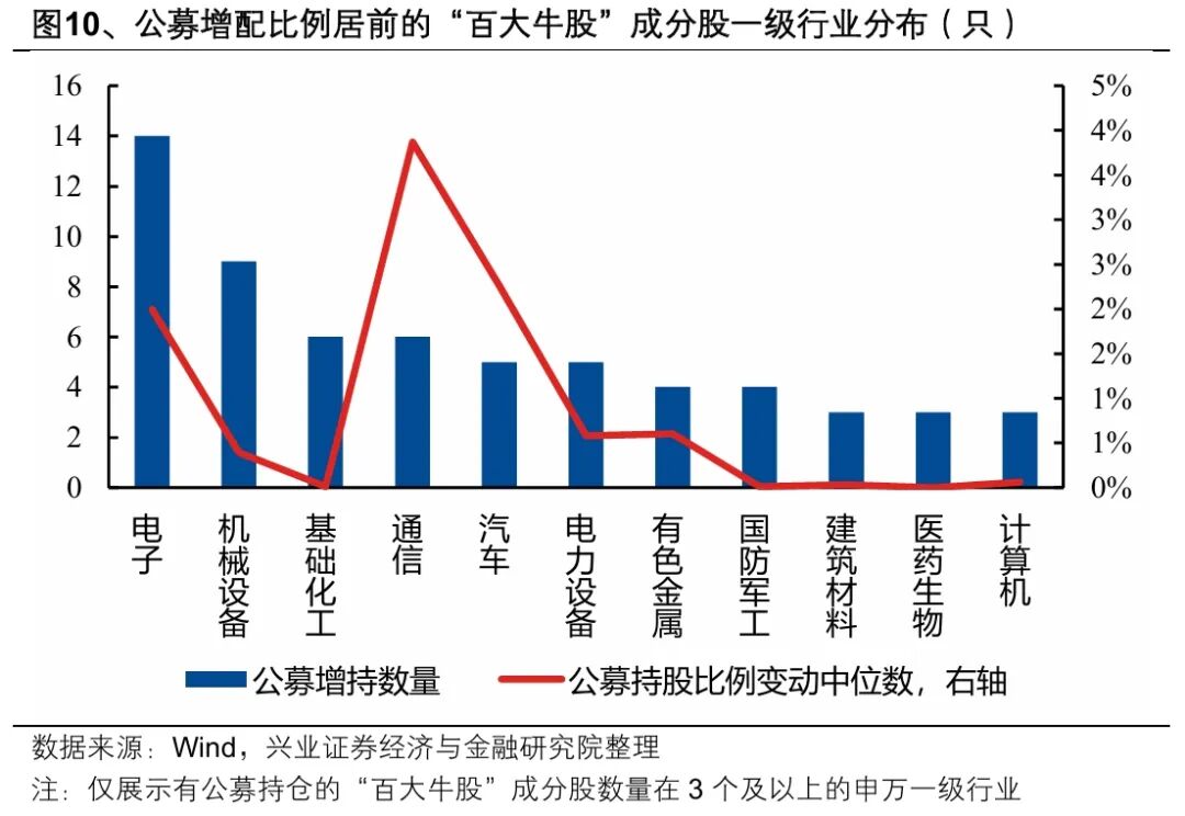 制度创新与市场需求共振 2025年A股询价转让“井喷”