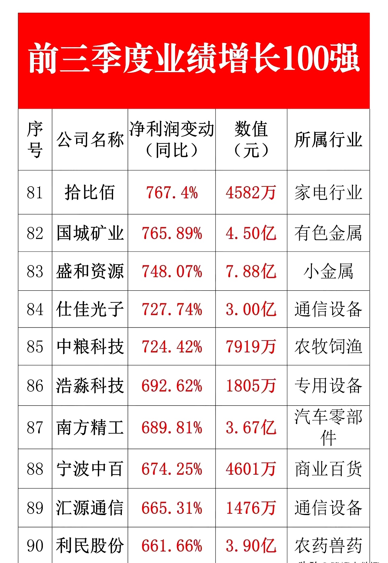 A股上市券商第三季度业绩回暖