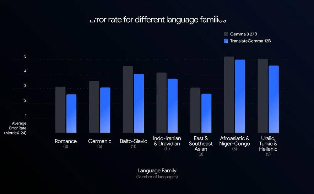 谷歌推出LLM评估新范式Game Arena；ChatGPT本周冲击7亿周活里程碑丨全球科技早参