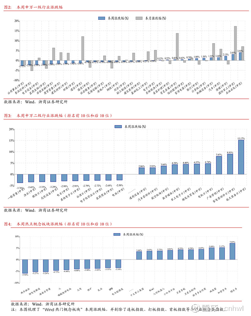 券商2025年度策略会呈现“三大共识”