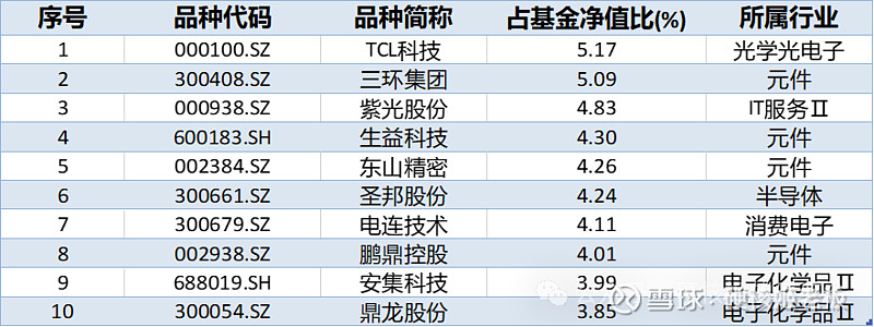 2025年科技类基金“狂飙”：多只产品净值翻倍，2026年AI主线引领布局新方向