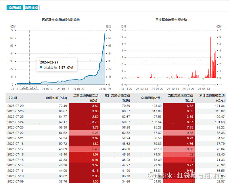 双向奔赴让资本市场“朋友圈”越来越大