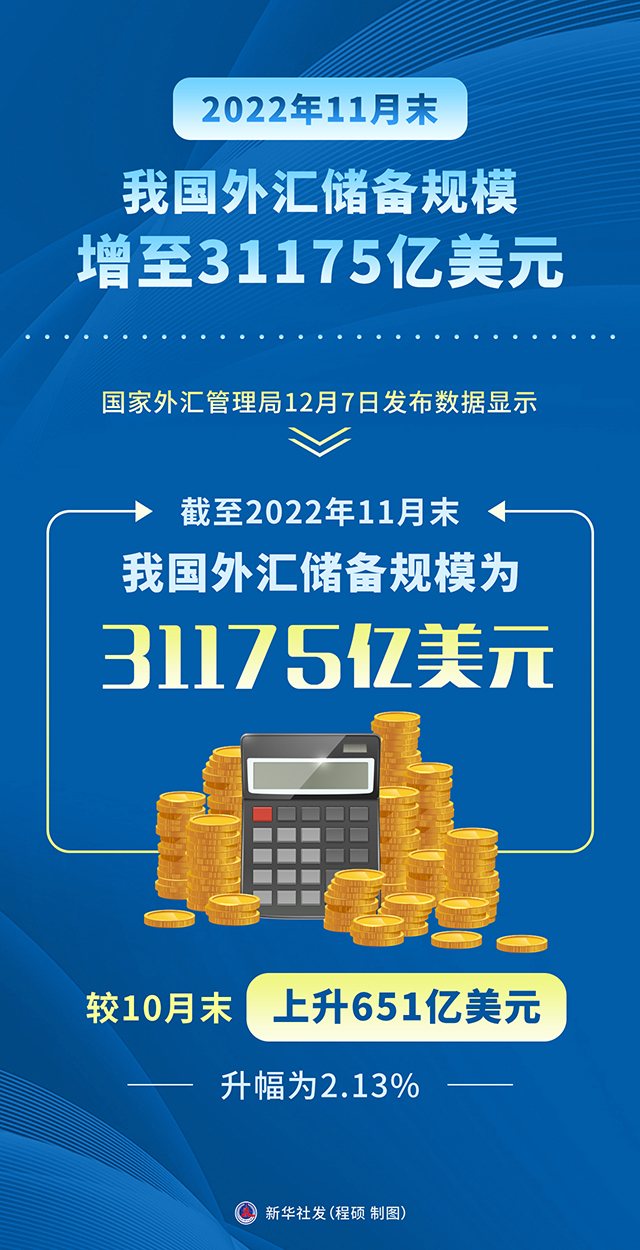 国家外汇管理局：截至2025年10月末我国外汇储备规模为33433亿美元