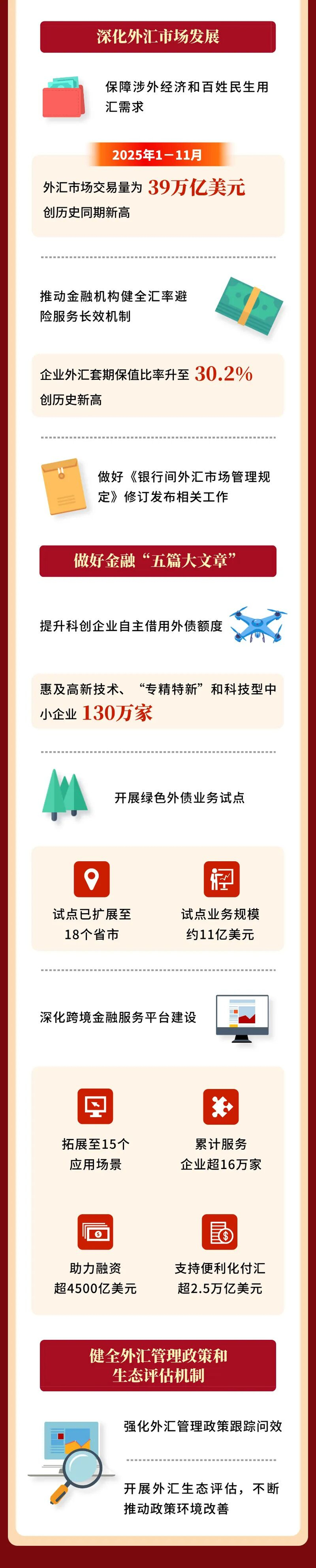 国家外汇管理局：截至2025年10月末我国外汇储备规模为33433亿美元