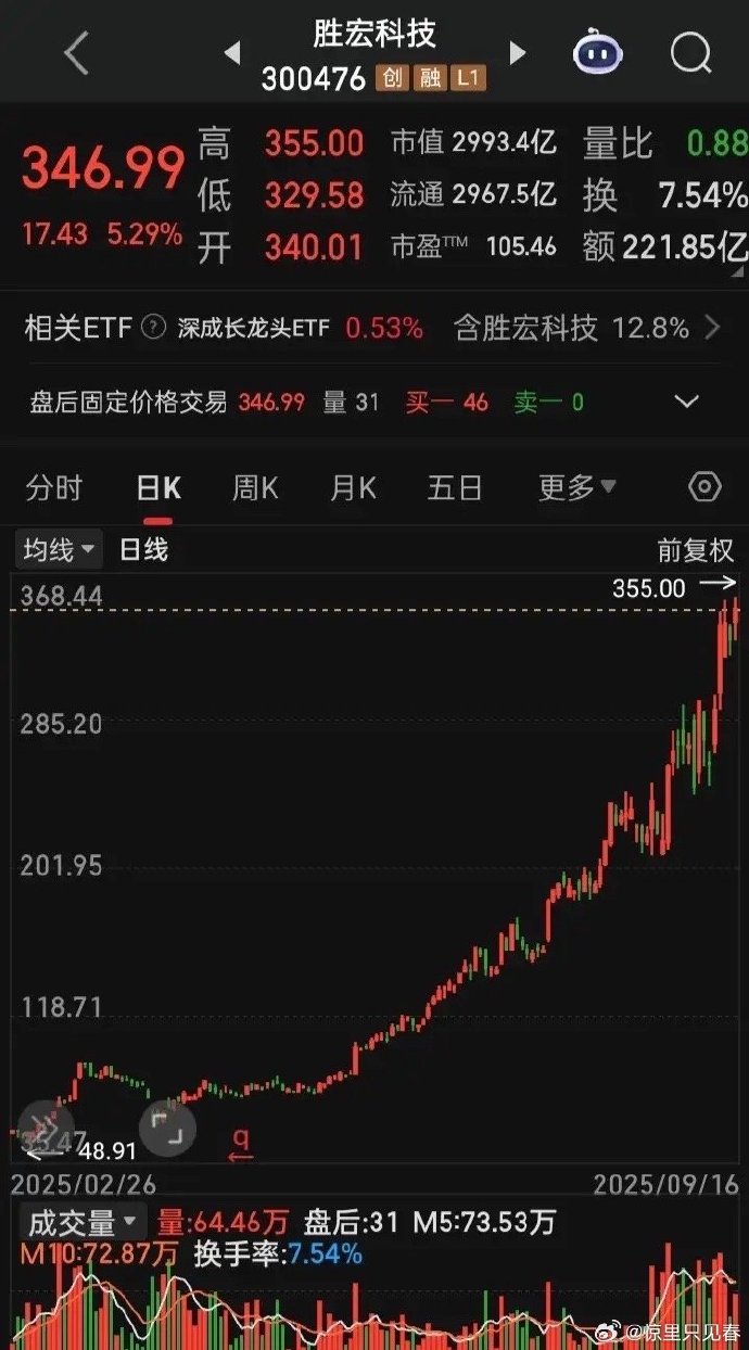 ETF规模速报 | 3只中证A500ETF，上月净流入额超200亿元