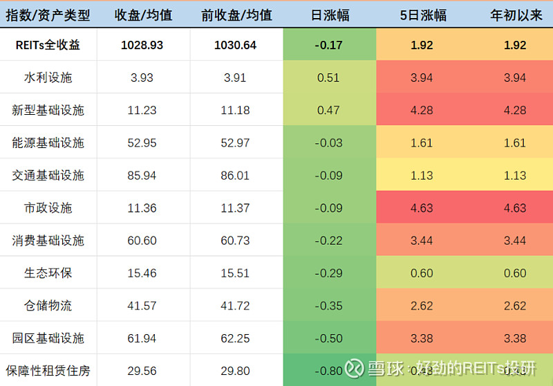 又有公募FOF降费;2025年公募机构自购近49亿元