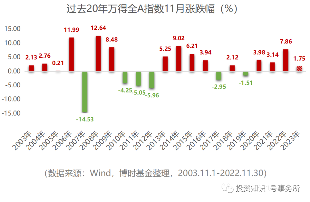 数据折射资本市场助力科创实践轨迹：强化枢纽功能 A股含“科”量跃升