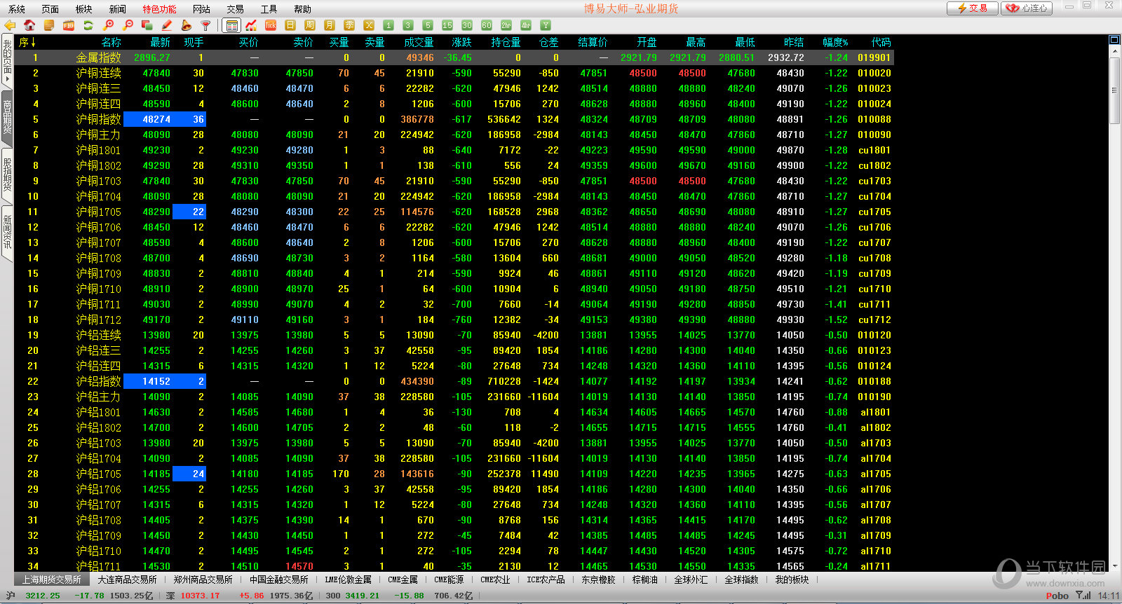 弘业期货:控股股东下属公司拟减持本公司不超过2.41%H股