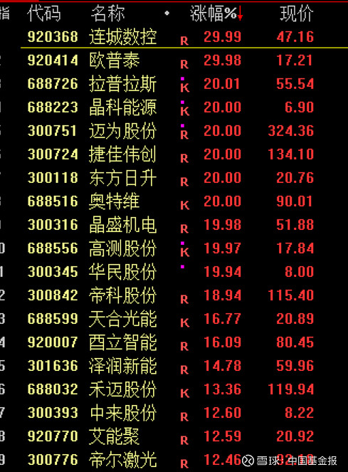 有基金经理“跟着马斯克炒股”？脑机接口概念大涨，多只基金净值同日飙升
