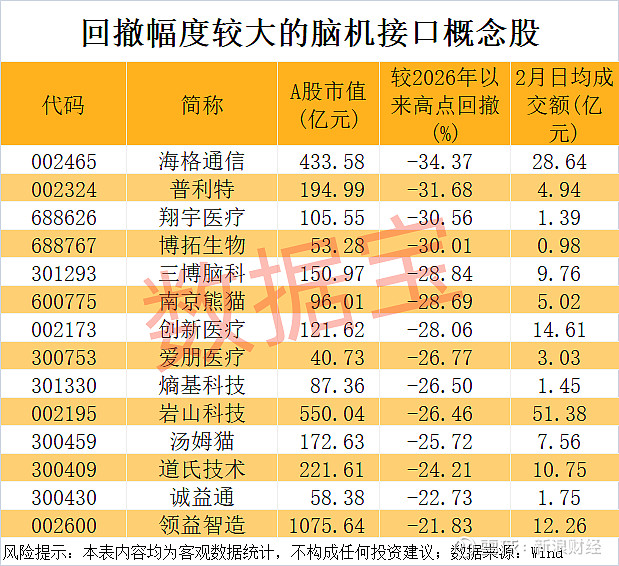 有基金经理“跟着马斯克炒股”？脑机接口概念大涨，多只基金净值同日飙升