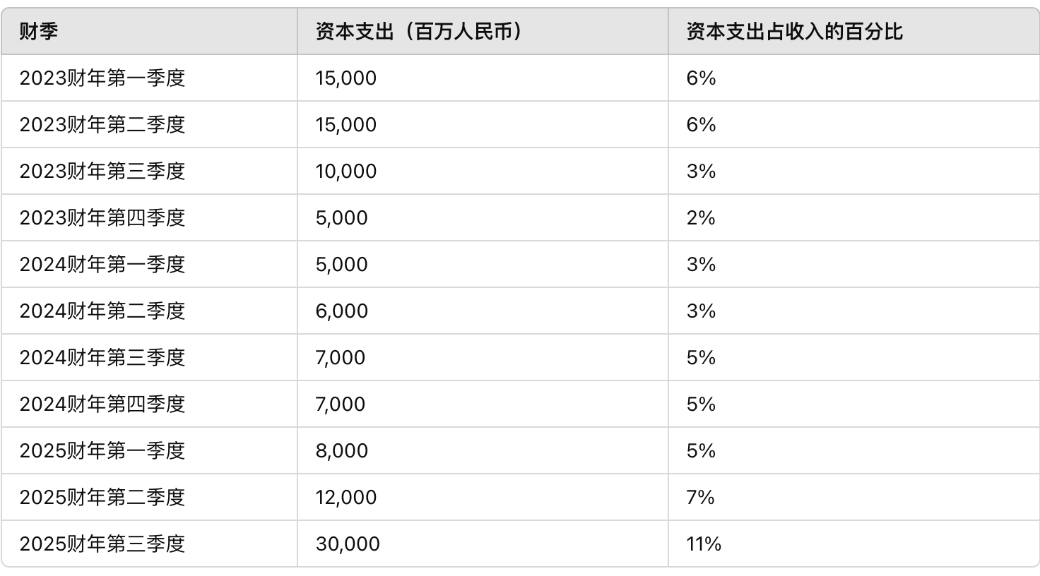 从A到H浪潮涌起 今年以来港股IPO募资总额位居全球交易所首位