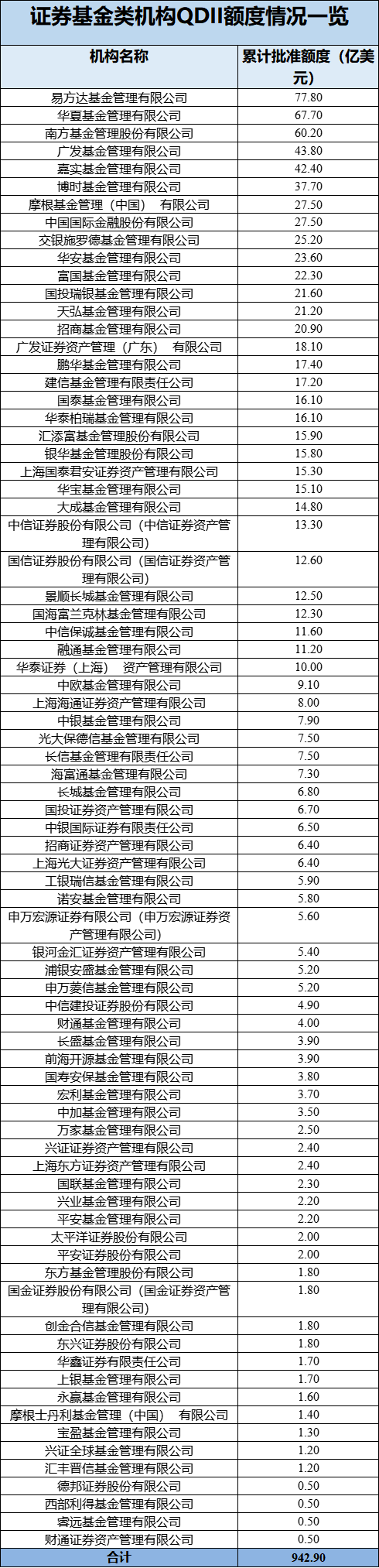 有债券LOF基金限购100万元；董辰管理的一只基金放宽大额申购额度