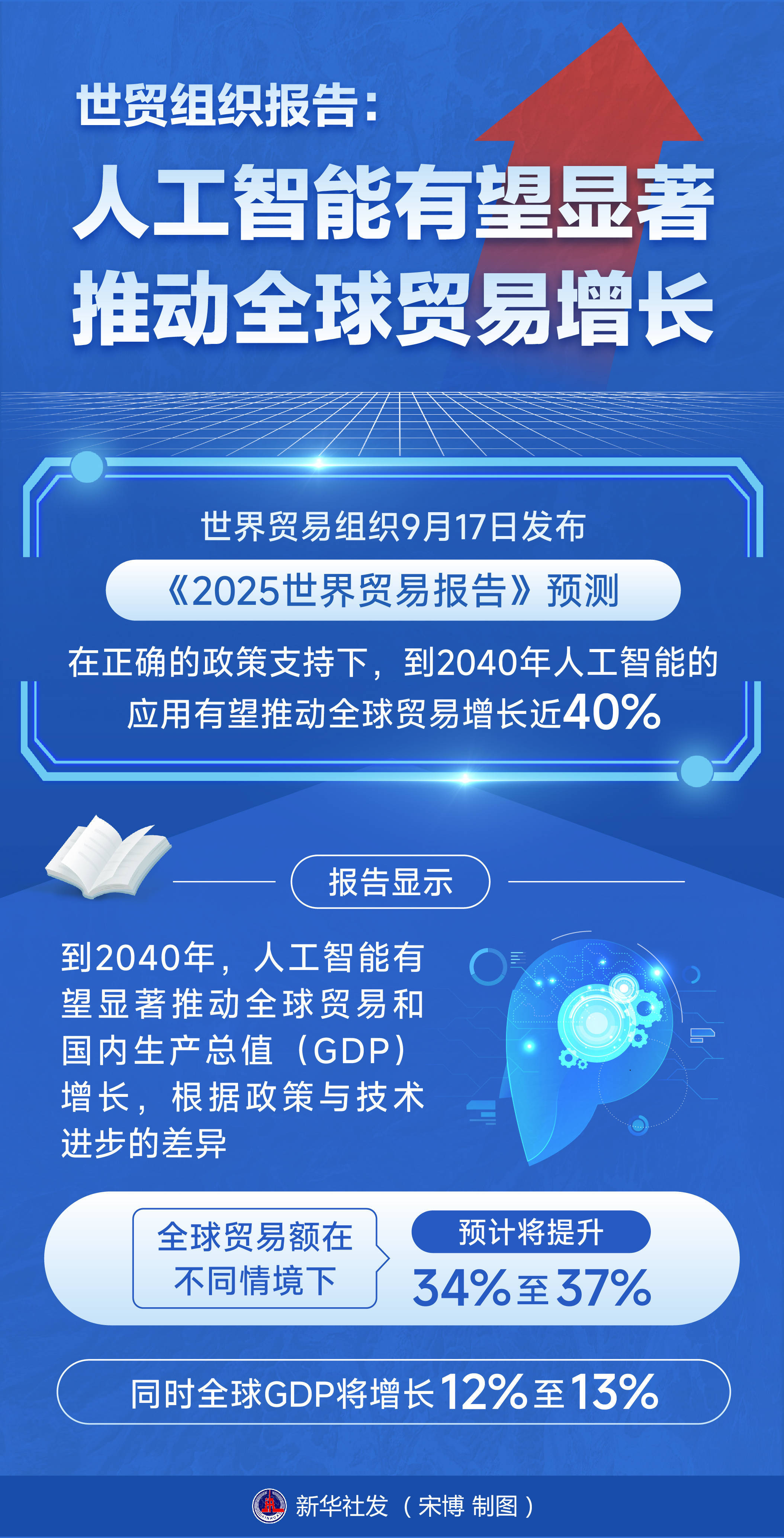 OpenAI单月收入突破10亿美元,考虑上市;全球第5家千亿独角兽公司即将诞生丨全球科技早参
