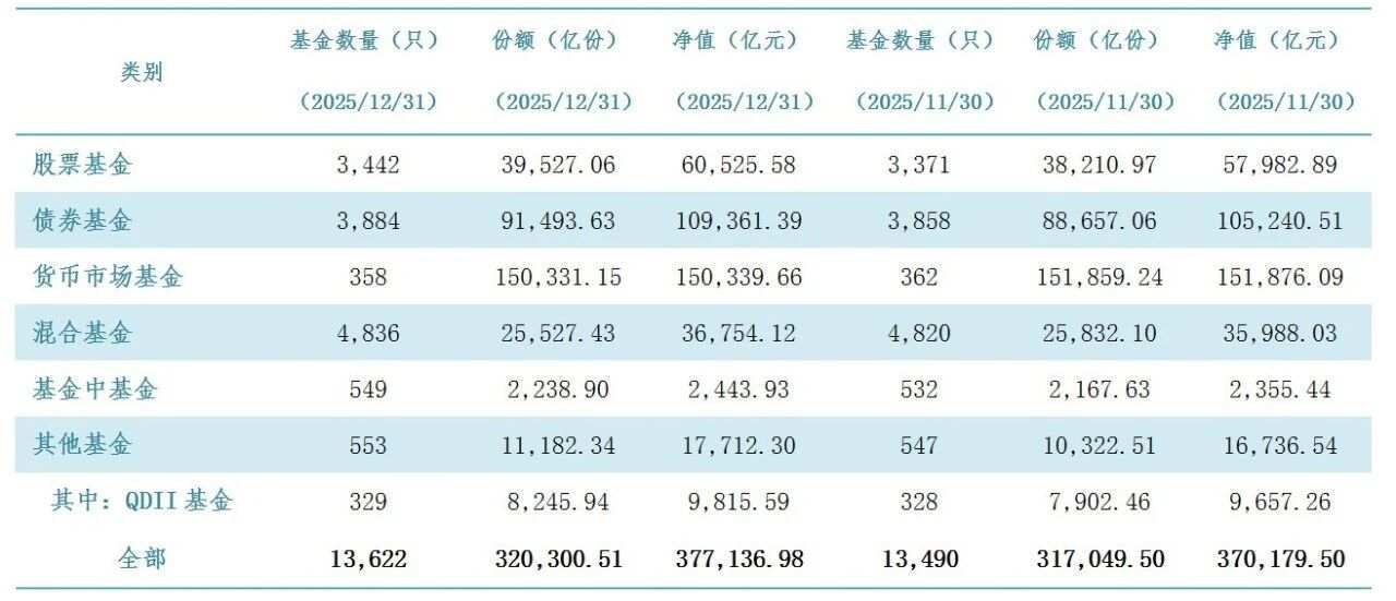 又有基金公司公告不再设置监事；多家第三方基金代销平台页面现重要变化