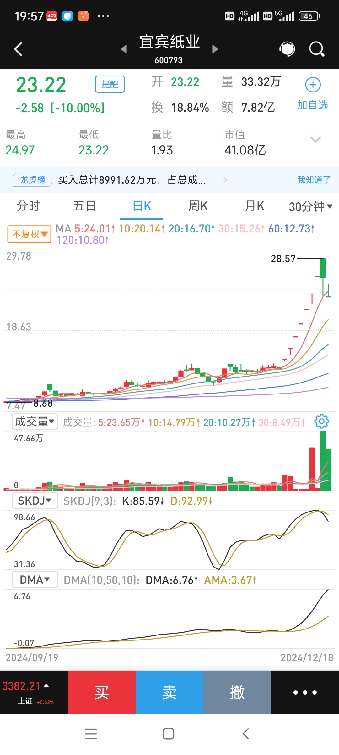文娱传媒ETF涨超8%