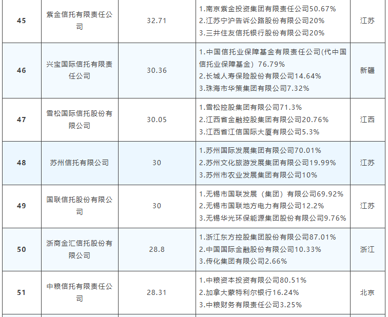 四川信托:公司将更名为“天府信托”