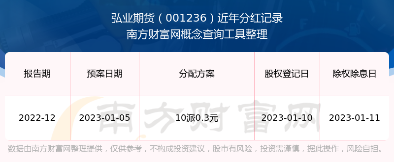 8月份全国期货公司利润总额同比增长近139%
