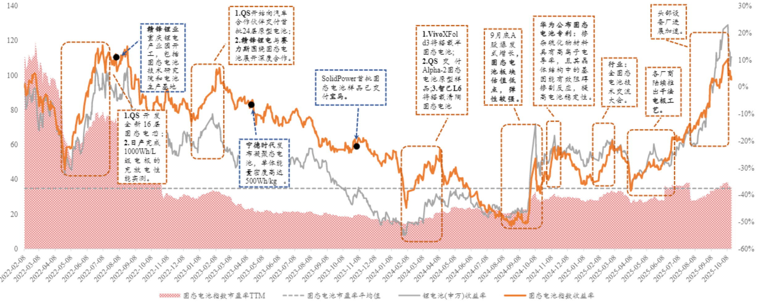 8月份全国期货公司利润总额同比增长近139%