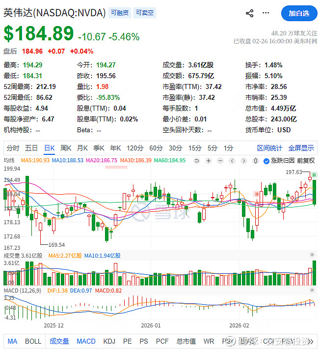数据中心销售额不及预期,英伟达盘后跌超3%;OpenAI重组因与微软的谈判而推迟丨全球科技早参