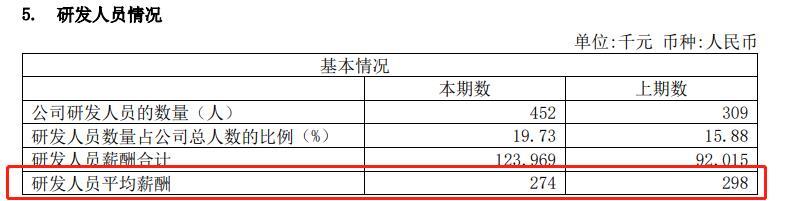 珀莱雅拟赴港二次上市 今年上半年营收和净利增速大幅放缓