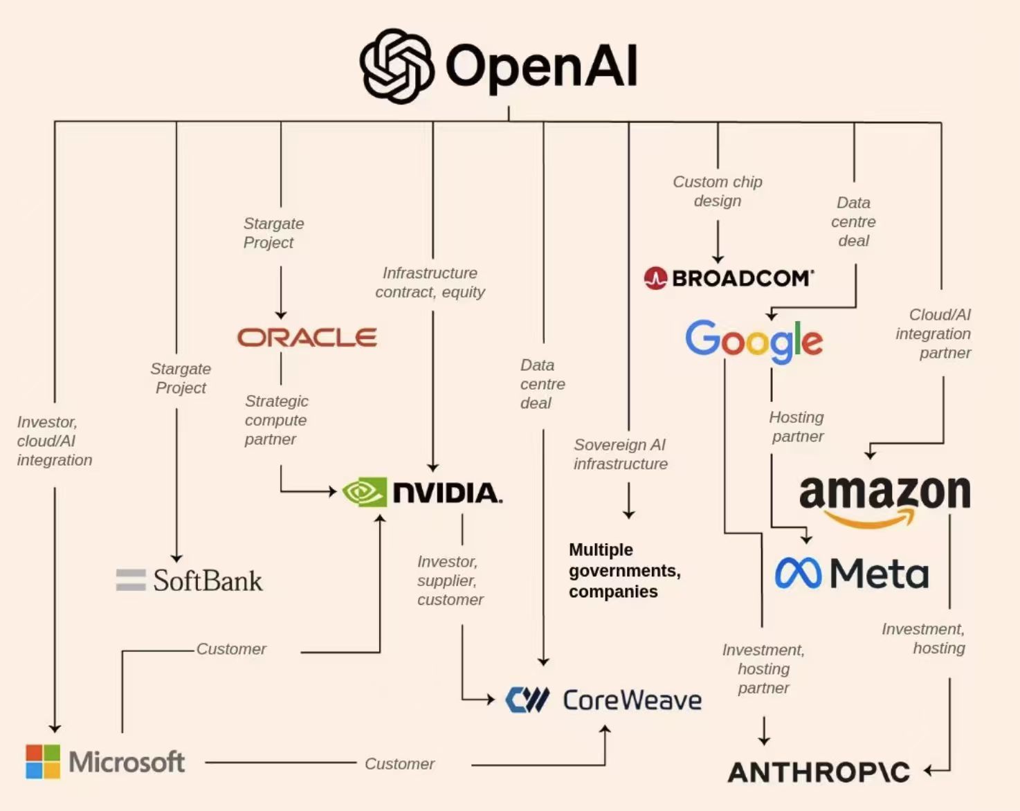 OpenAI杀入AI招聘市场;亚马逊卫星互联网业务迎来首家航空公司客户丨全球科技早参